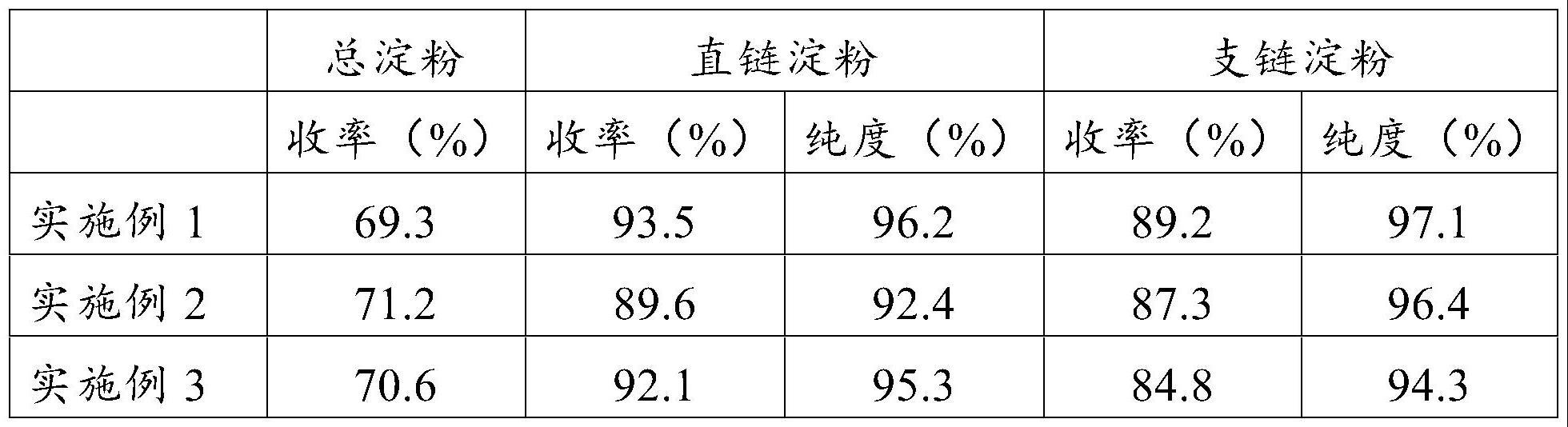 籼稻中直链淀粉和直链淀粉的分离提纯方法