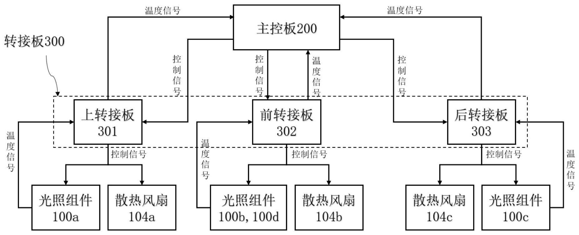 头戴式光疗仪及其控制方法与流程