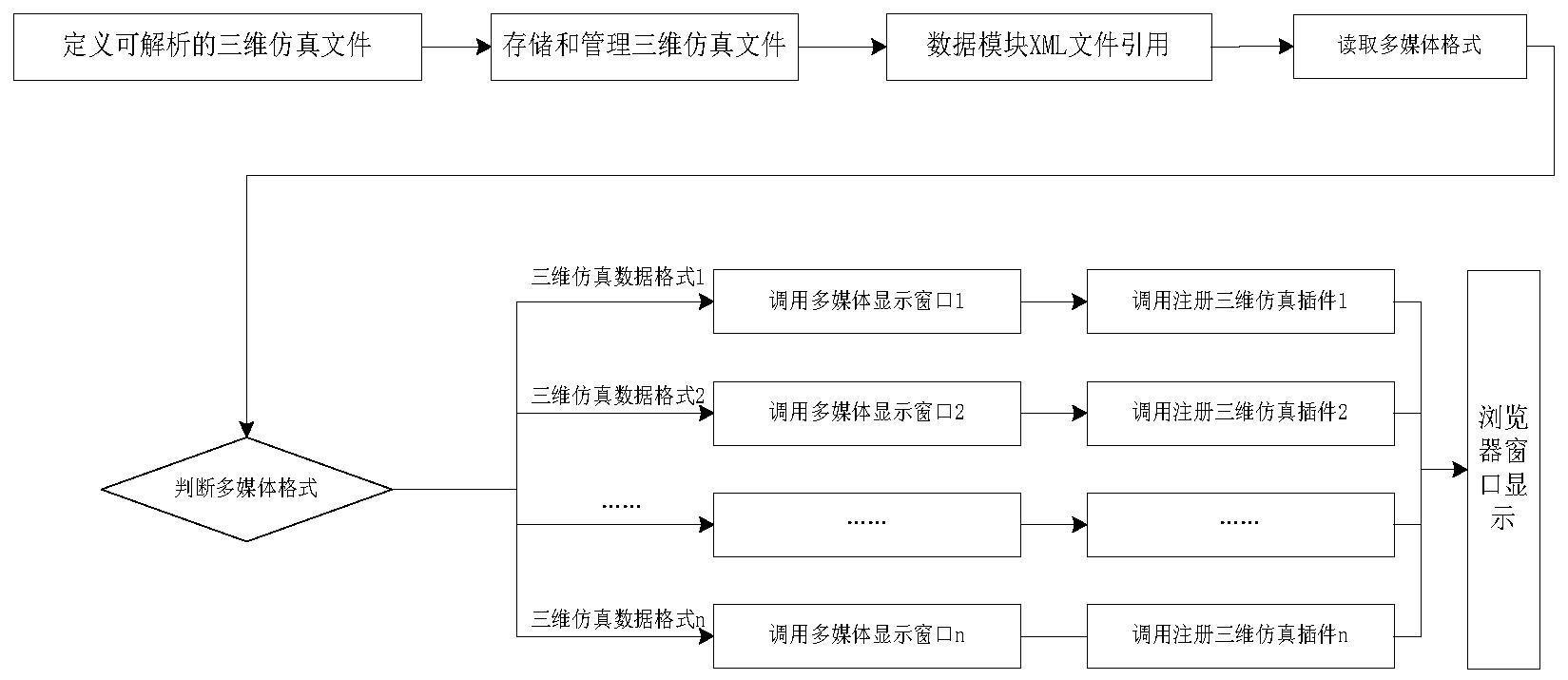 一种支持多种三维仿真的IETM的方法与流程