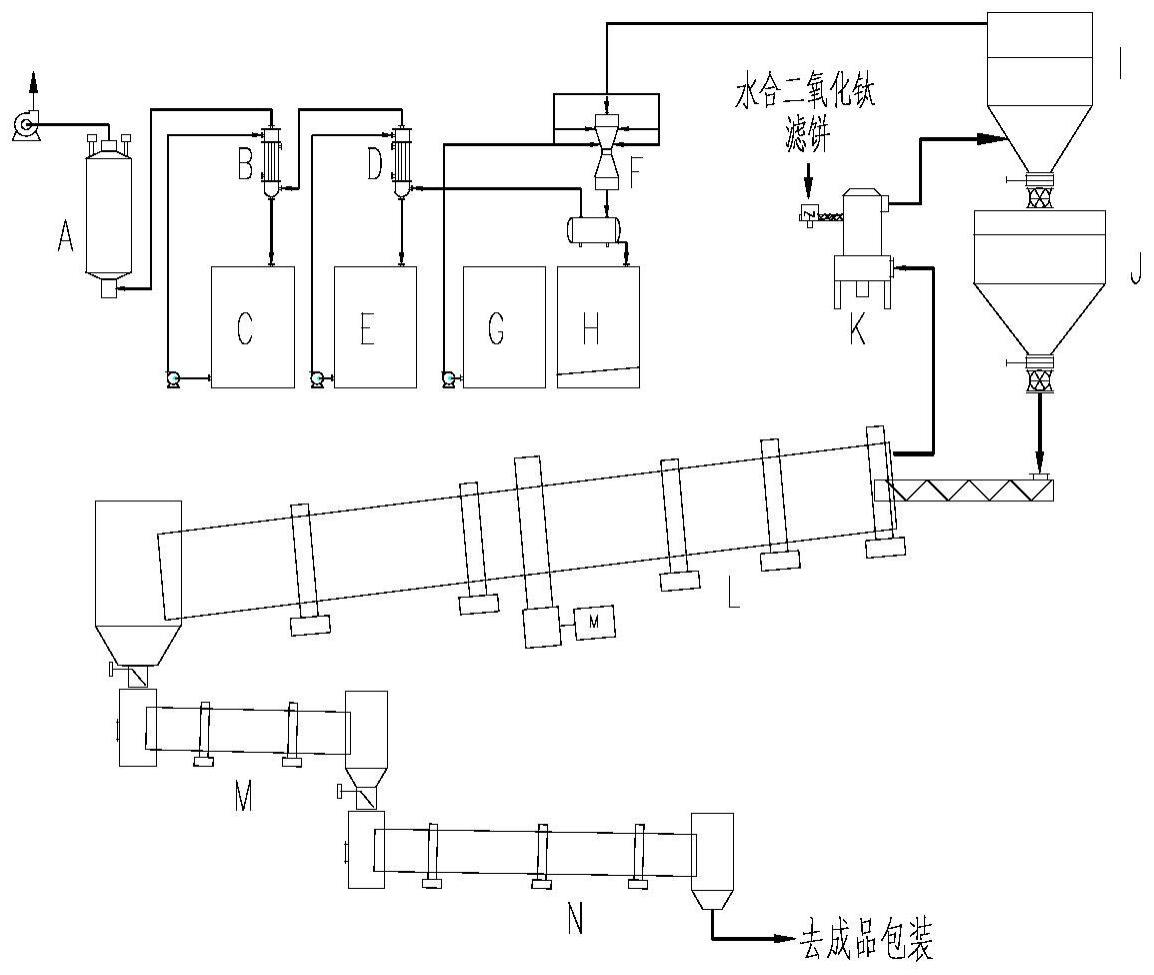 一种三转窑串级式钛白粉煅烧及冷却系统以及盐酸法钛白粉生产方法与流程