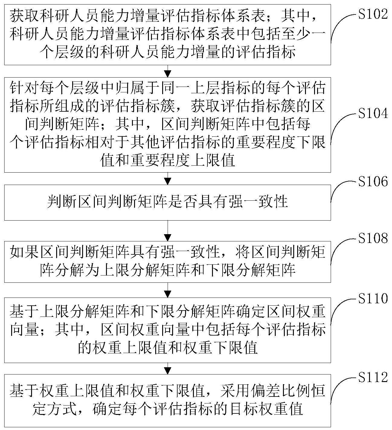 一种具有基数意义的科研人员能力增量指标权重确定方法与流程