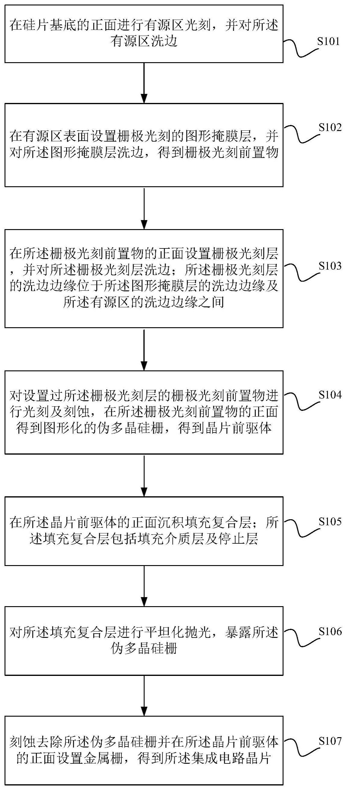 一种集成电路晶片及其制造方法与流程