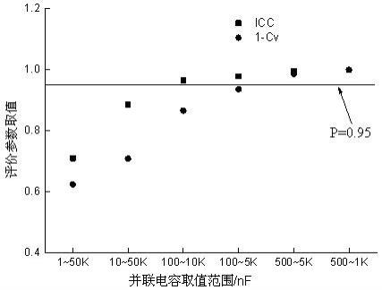 一种PVDF电荷模式测试爆炸冲击载荷时并联电容值的确定方法与流程