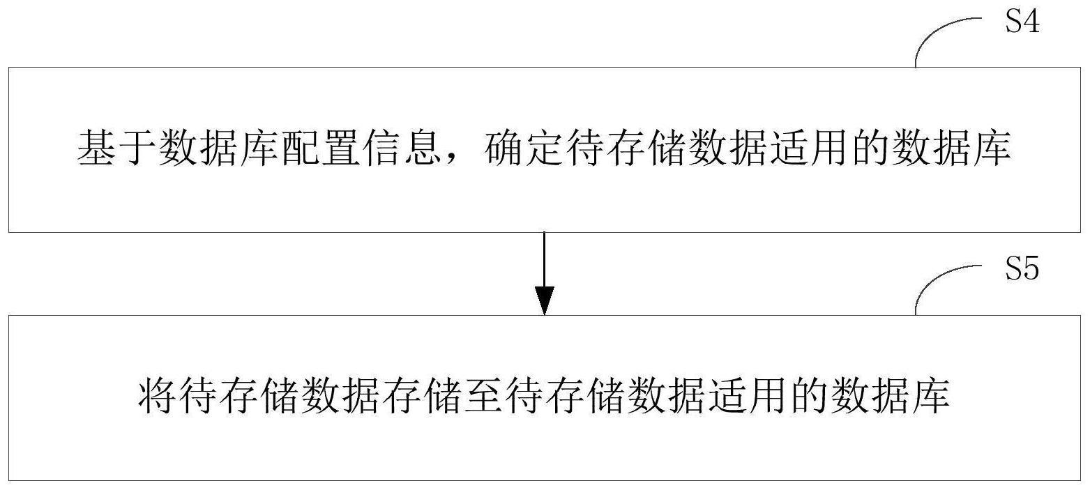 一种数据存储方法及装置与流程