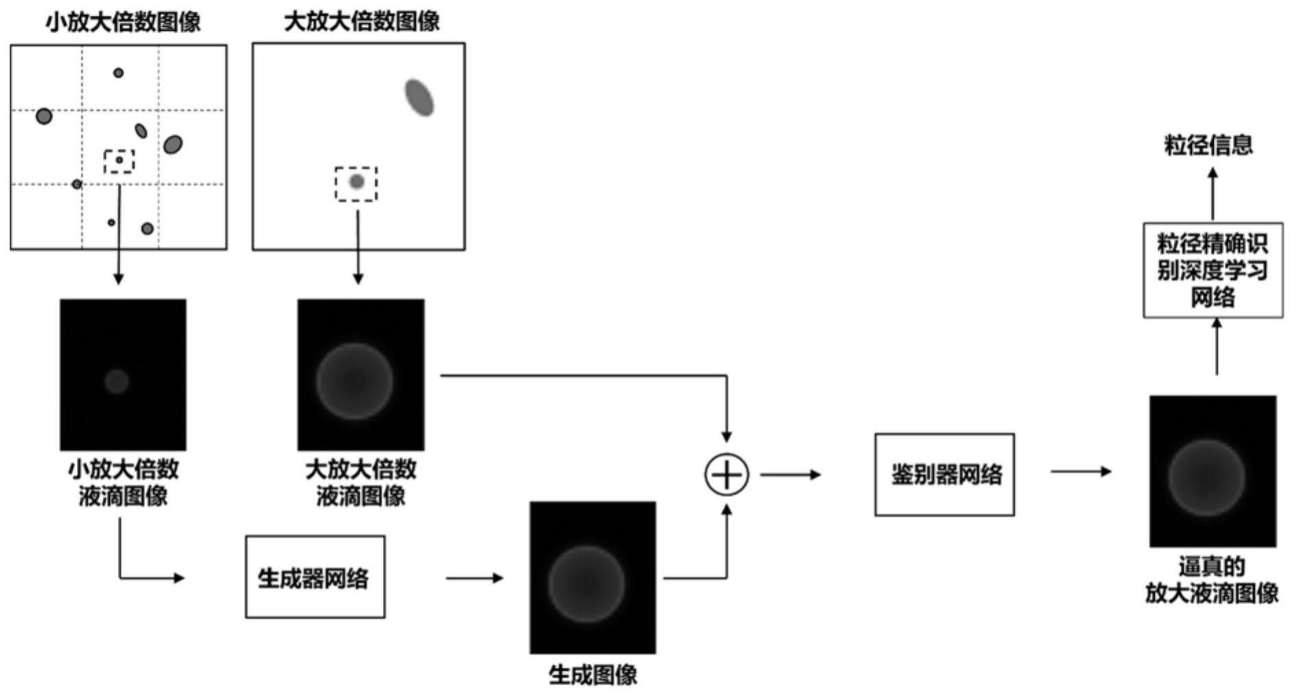 一种用于高速云雾场的双视场宽域粒径高精度测量装置及方法