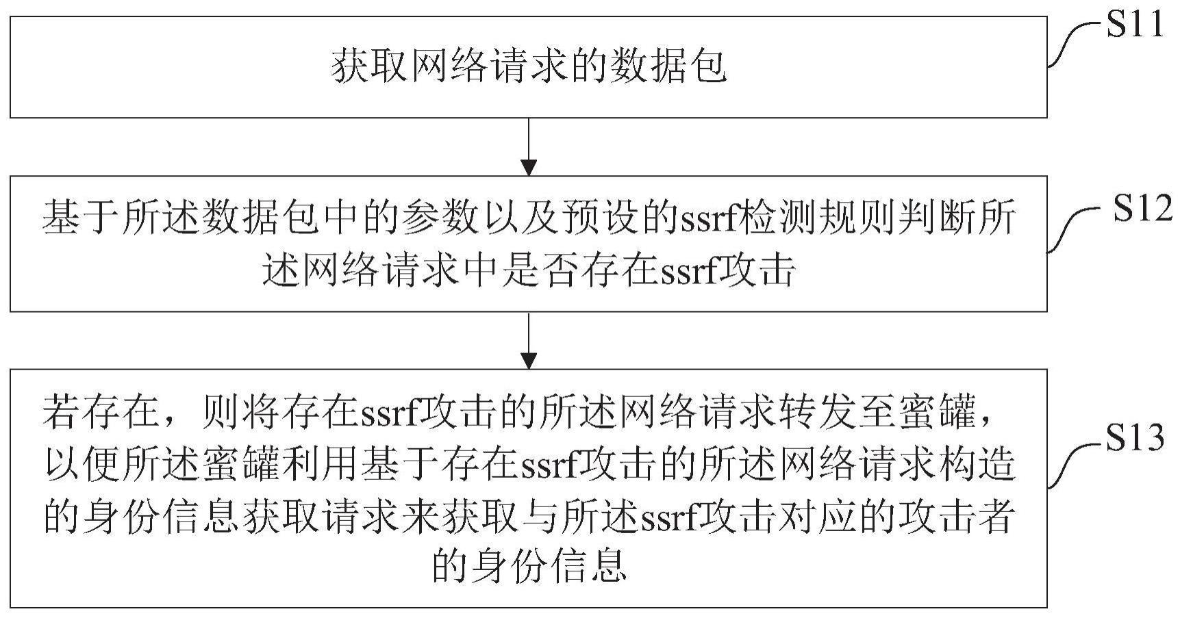 一种ssrf检测与防御方法、装置、设备及存储介质与流程