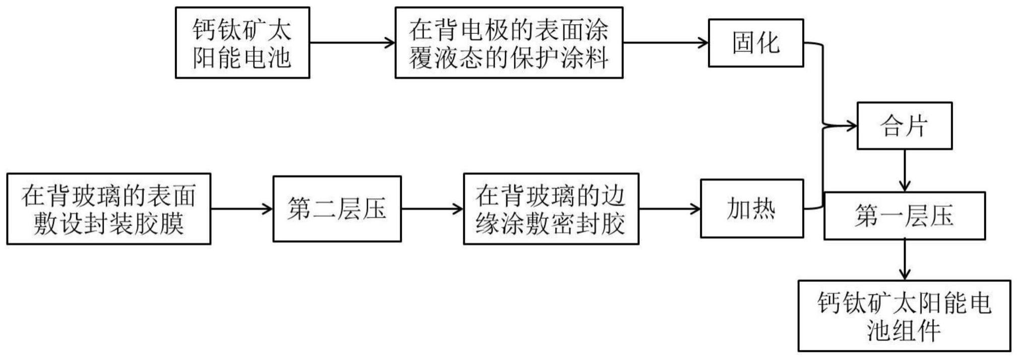 一种钙钛矿太阳能电池组件及其封装方法与流程