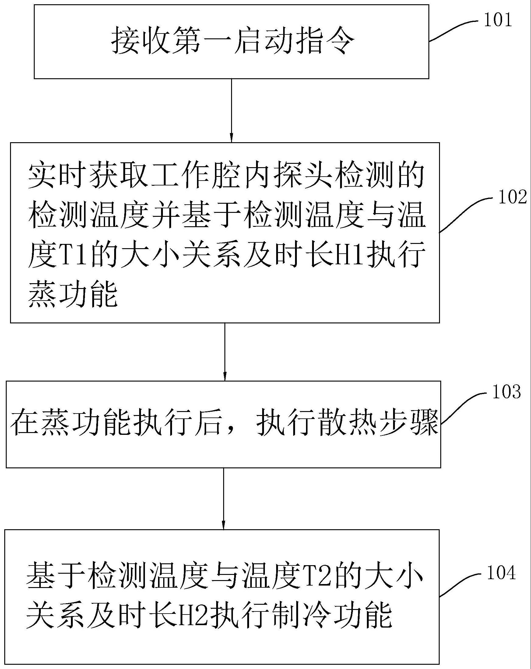 一种集成厨具的控制方法及系统与流程