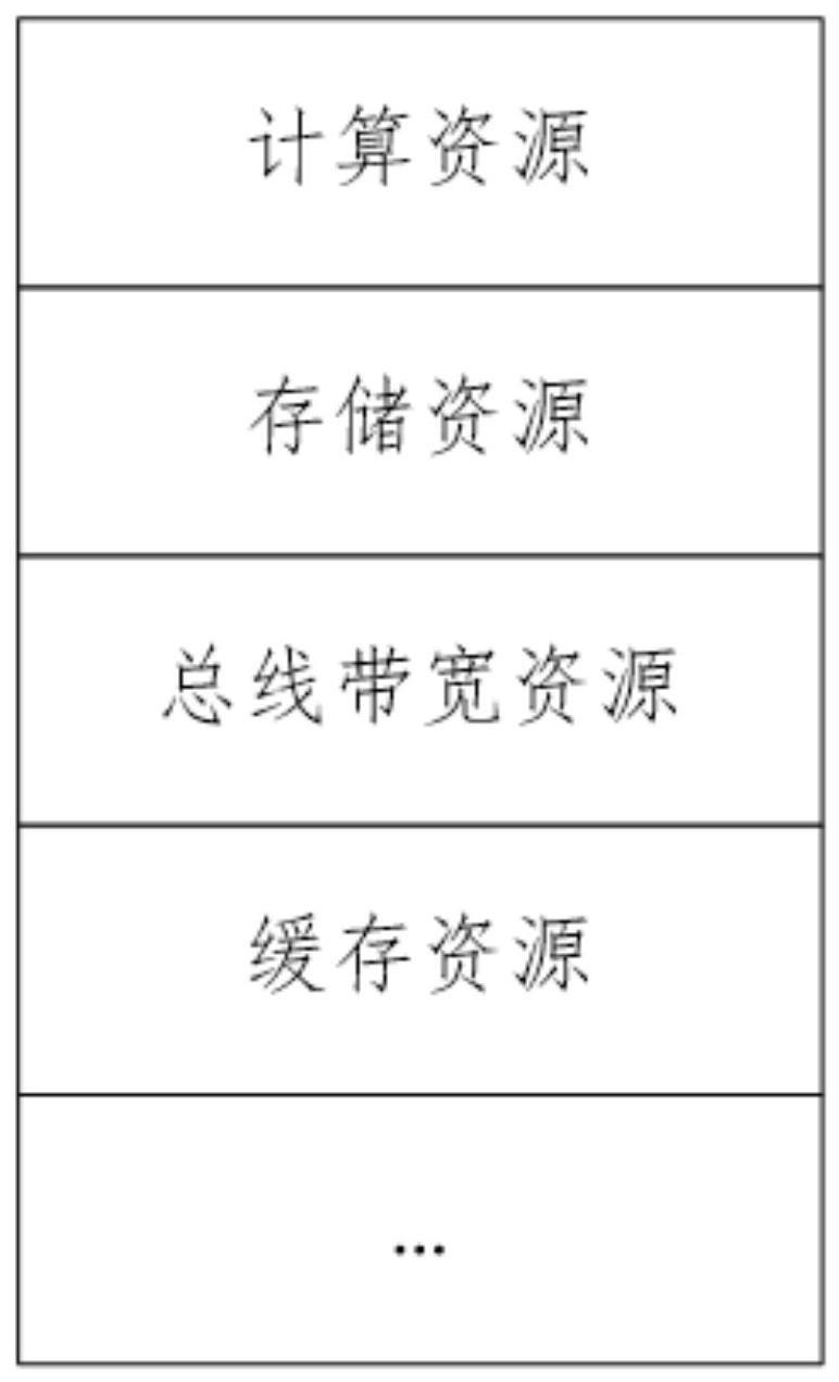 一种混合安全关键系统的确定性调度方法与流程