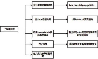 封装表单方法、装置、计算机设备及存储介质与流程