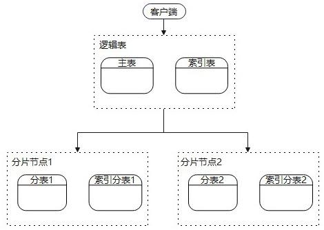 一种分布式数据库广播方法及系统与流程