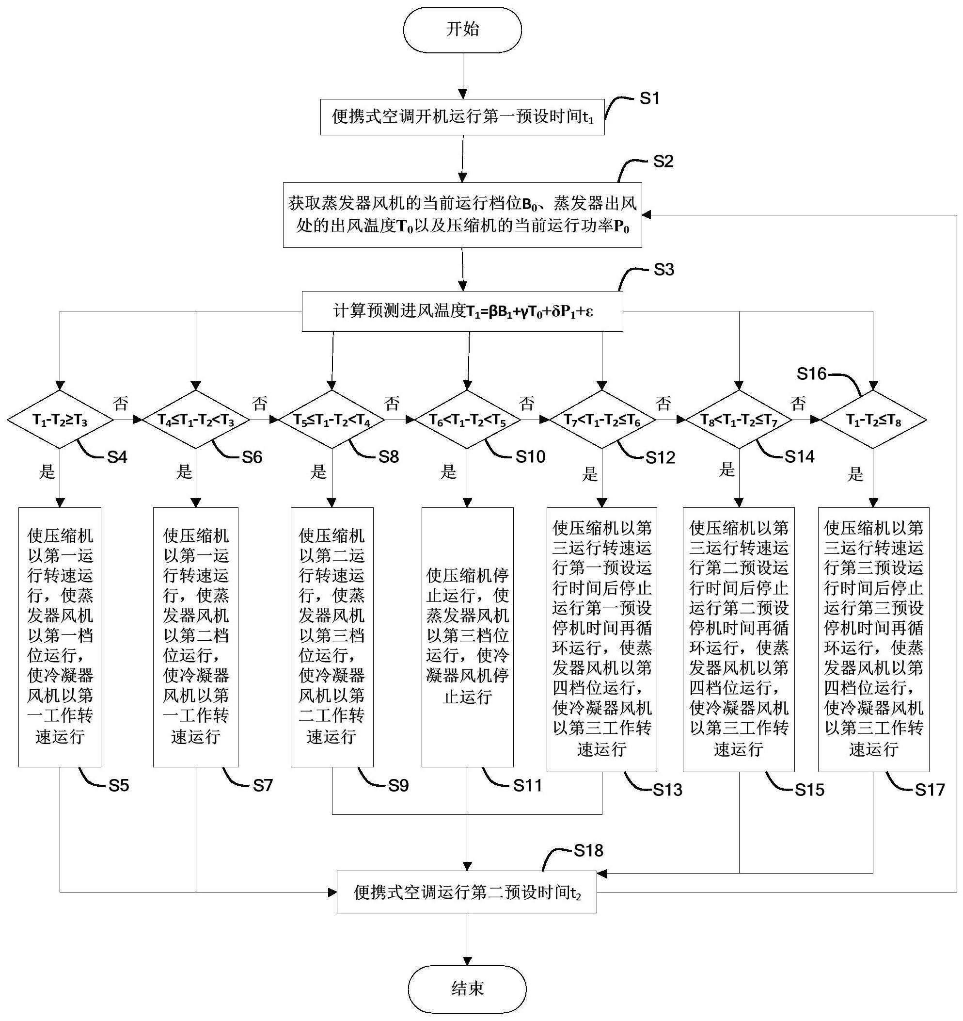 便携式空调自适应控制方法、便携式空调及计算机可读存储介质与流程