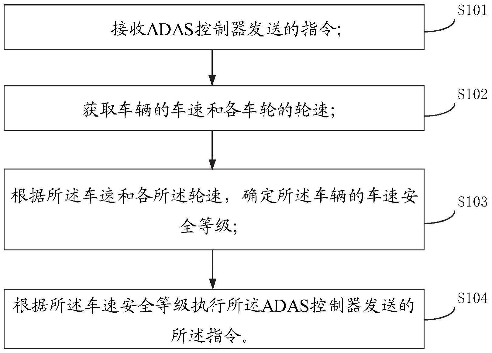 一种车辆控制方法、装置及车辆与流程