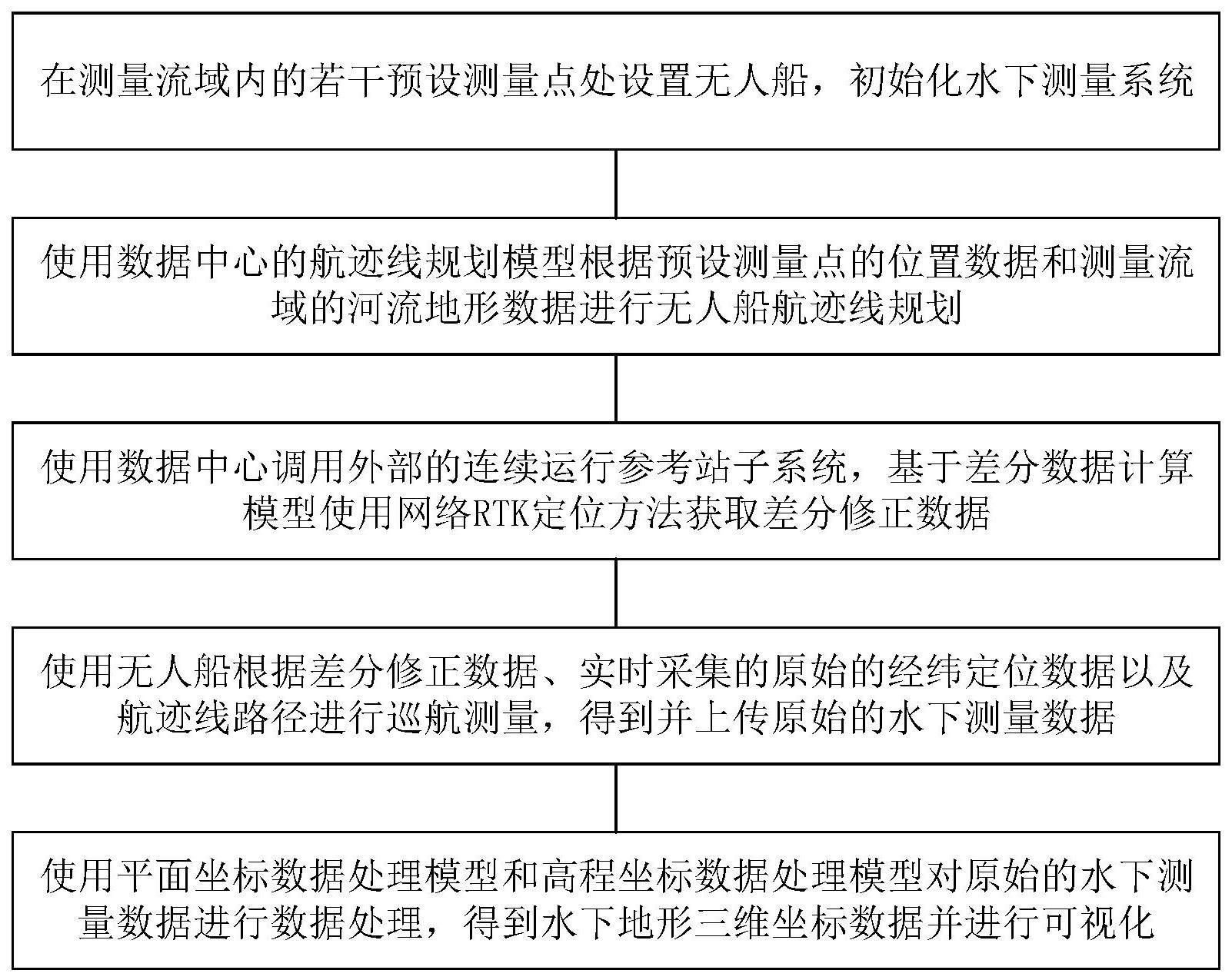 一种基于无人船的水下测量系统及其方法