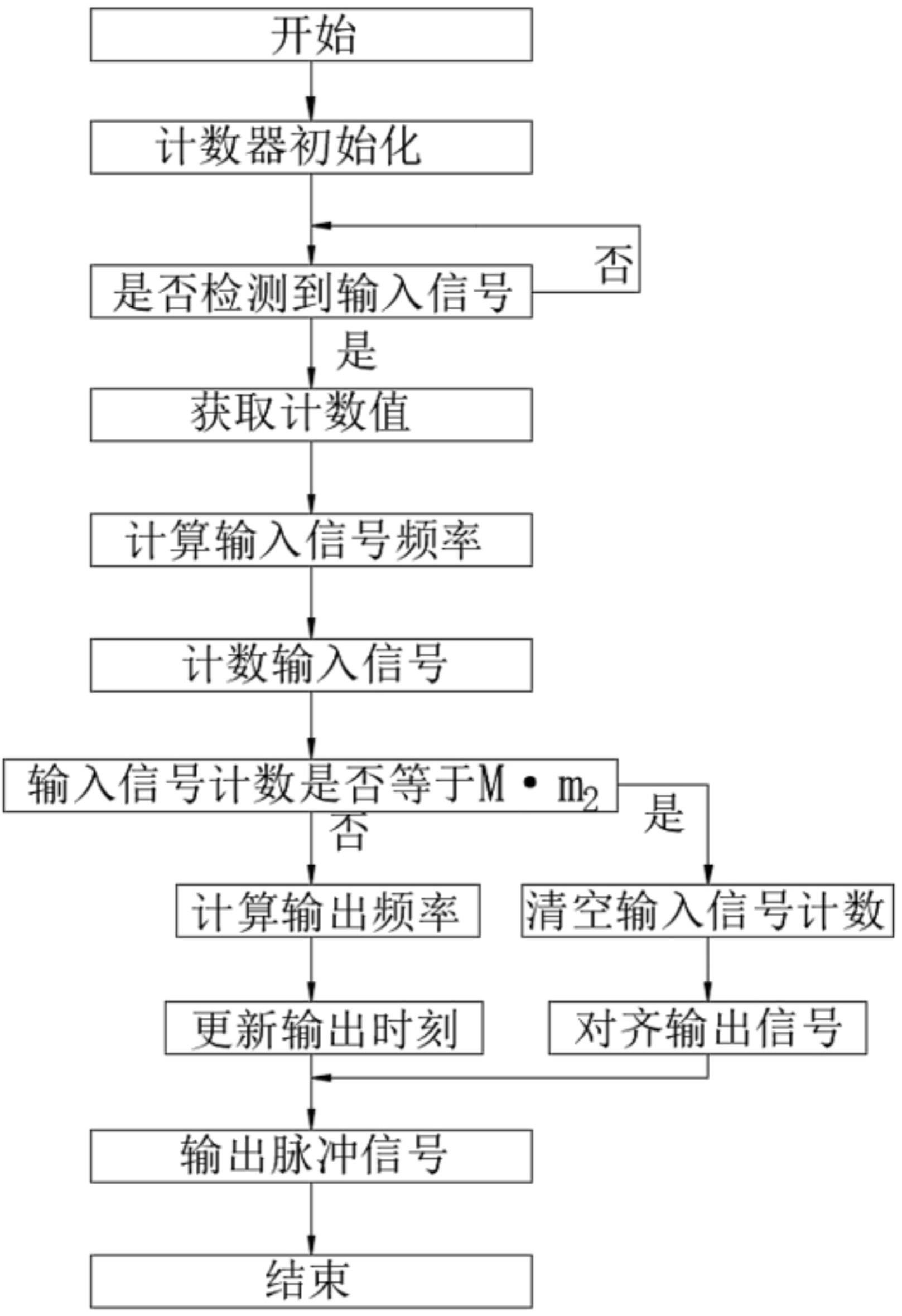 一种转速键相基准获取方法与流程