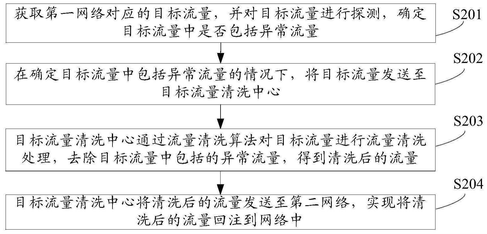 一种跨域流量回注方法及装置与流程