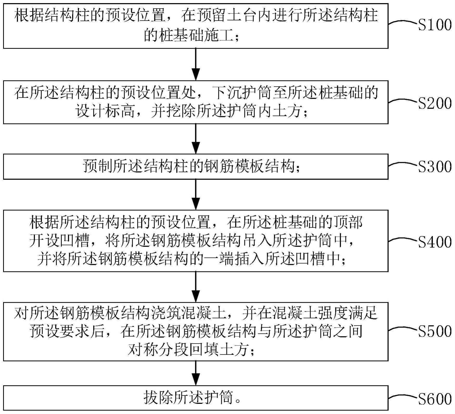 一种预留土台内的结构柱施工方法与流程