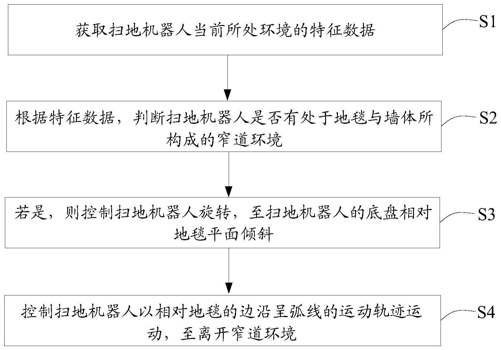 扫地机器人的控制方法、装置、扫地机器人及存储介质与流程