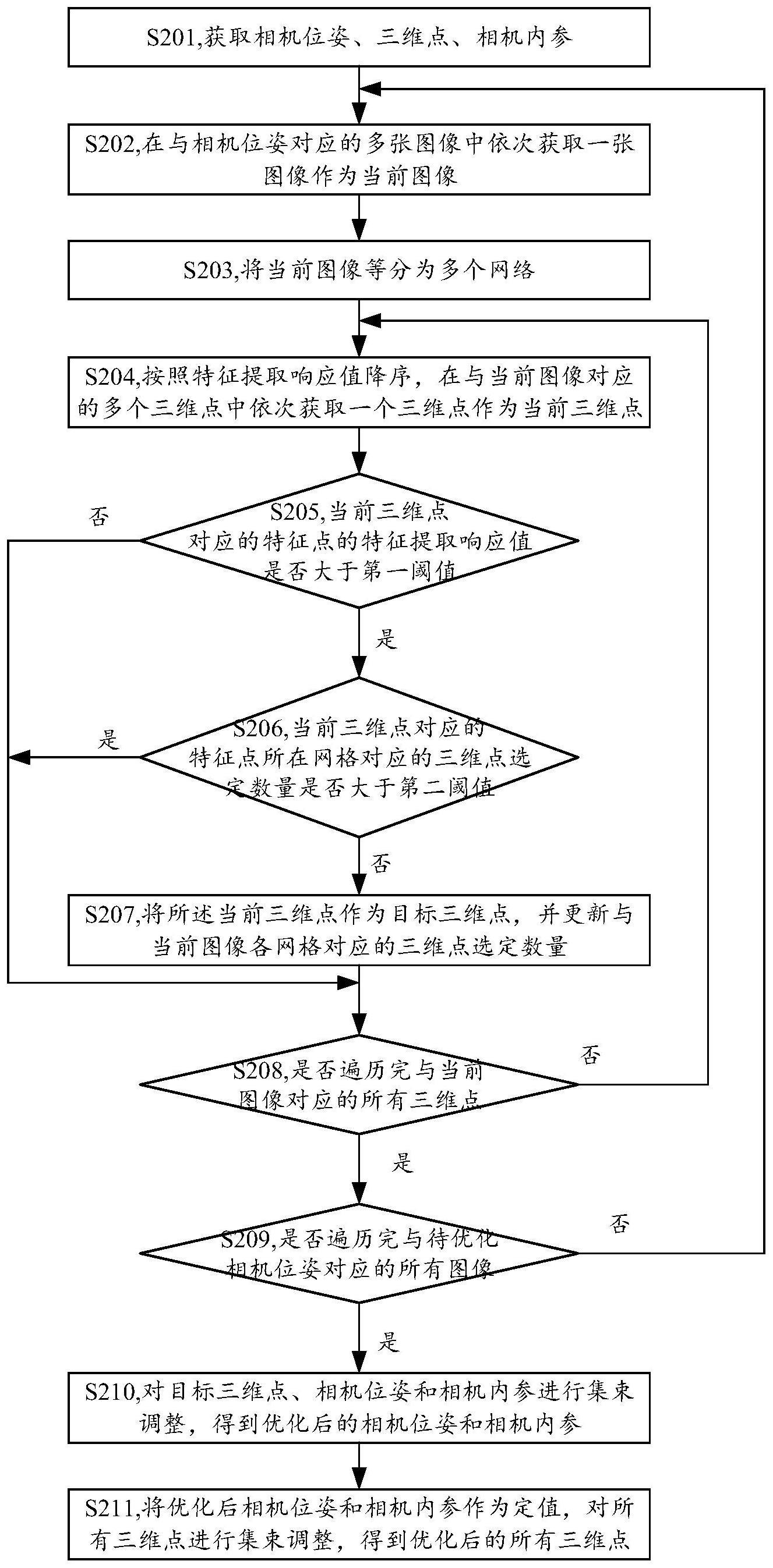 集束调整方法及电子设备与流程