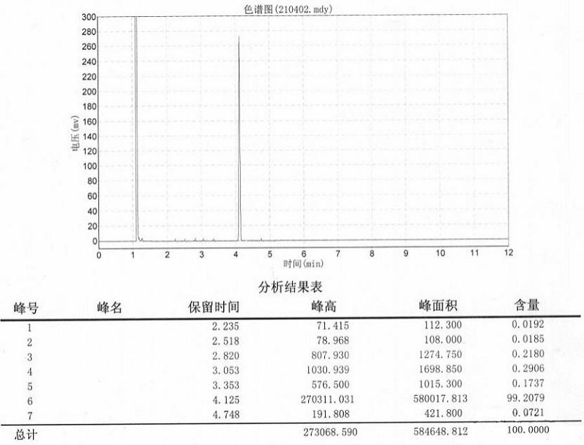 一种3-溴苯酞的制备方法与流程