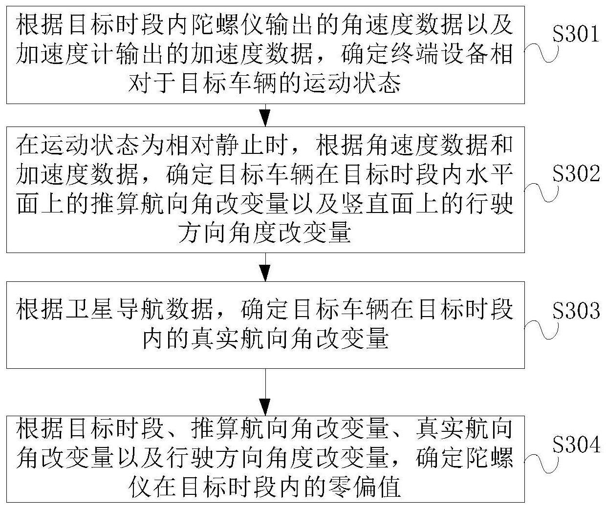 零偏值确定方法及装置与流程