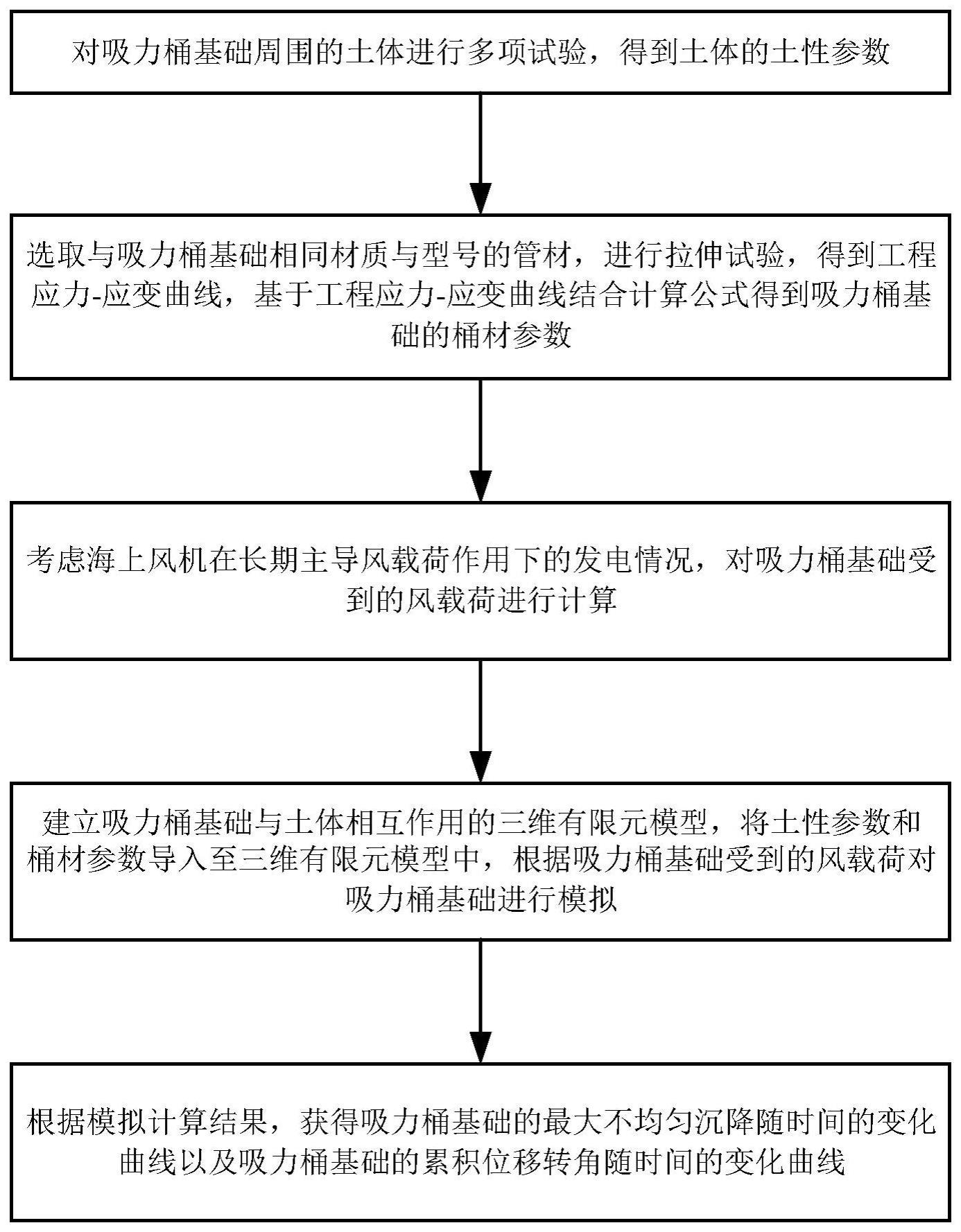 吸力桶基础的沉降评价方法