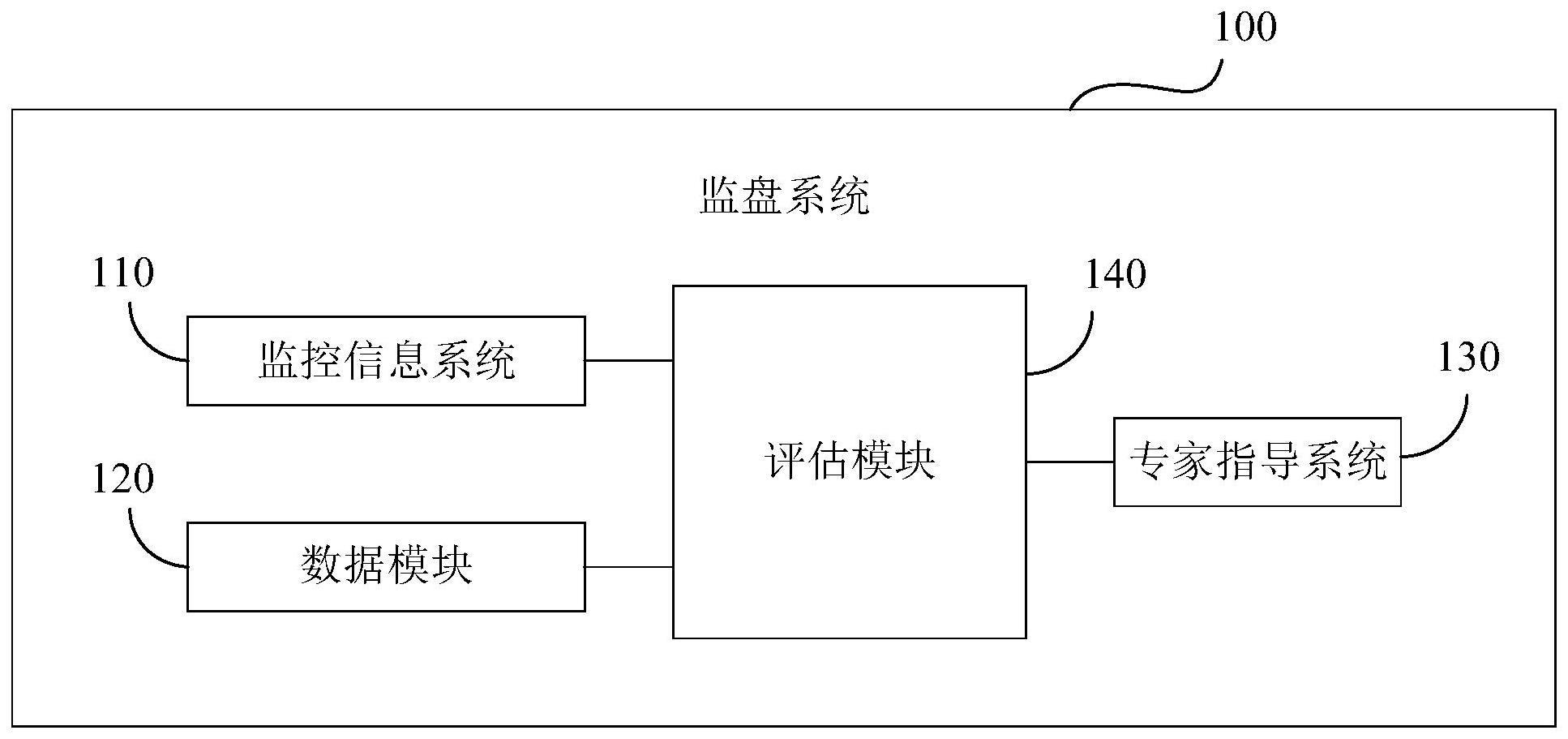 监盘系统、方法、存储介质及电子设备与流程