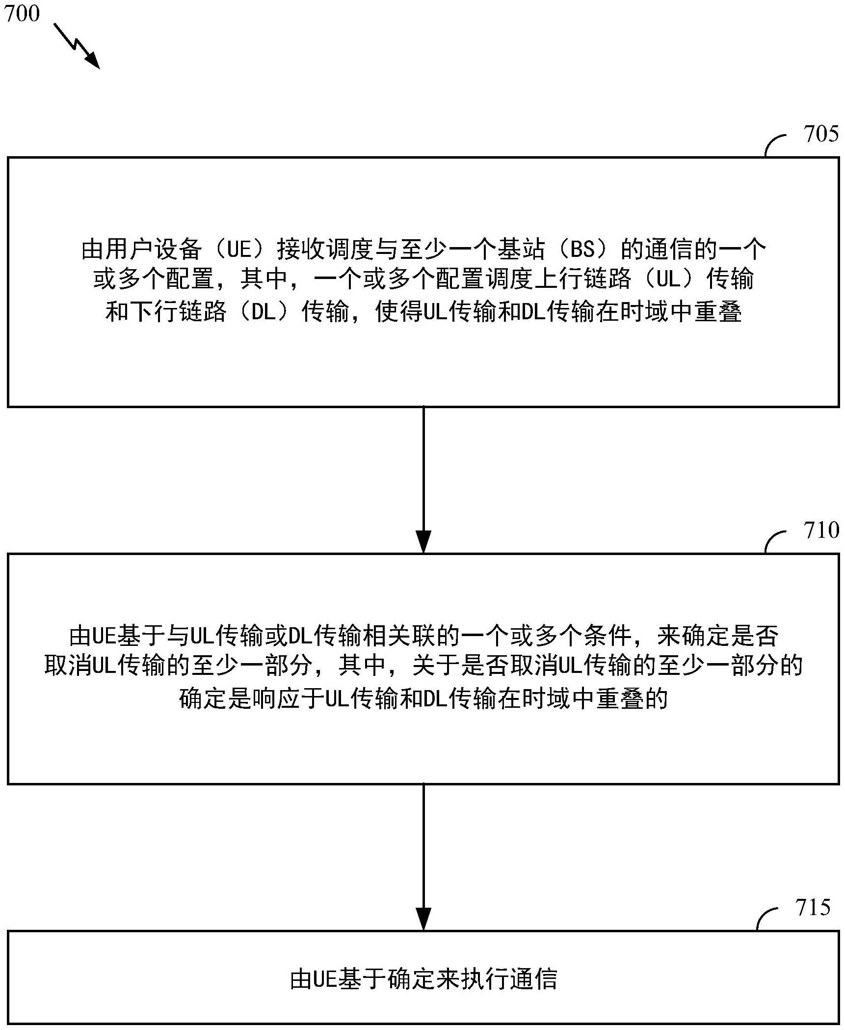 自主上行链路取消的制作方法