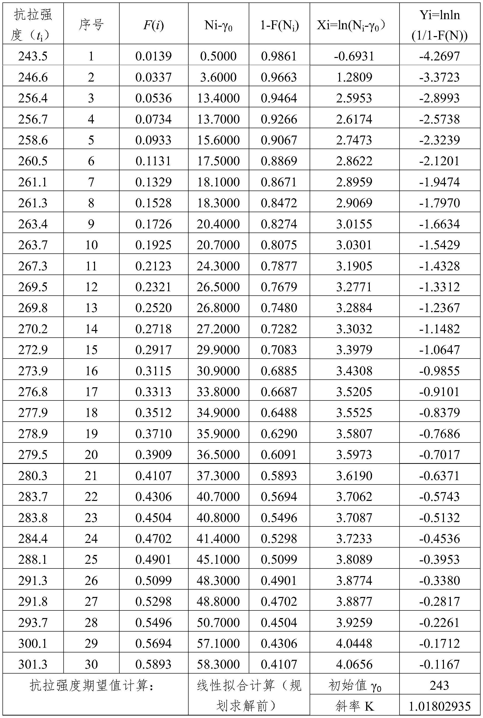 一种铝合金半固态制浆技术的评估方法