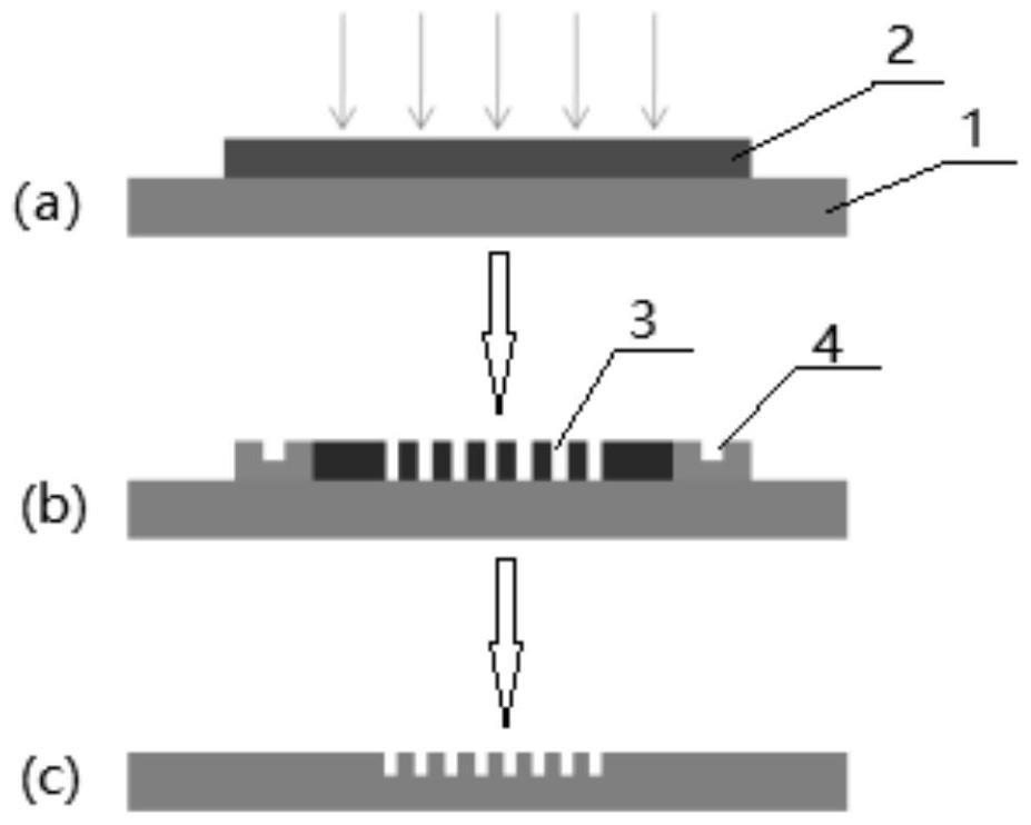 一种电子束光刻方法和半导体器件