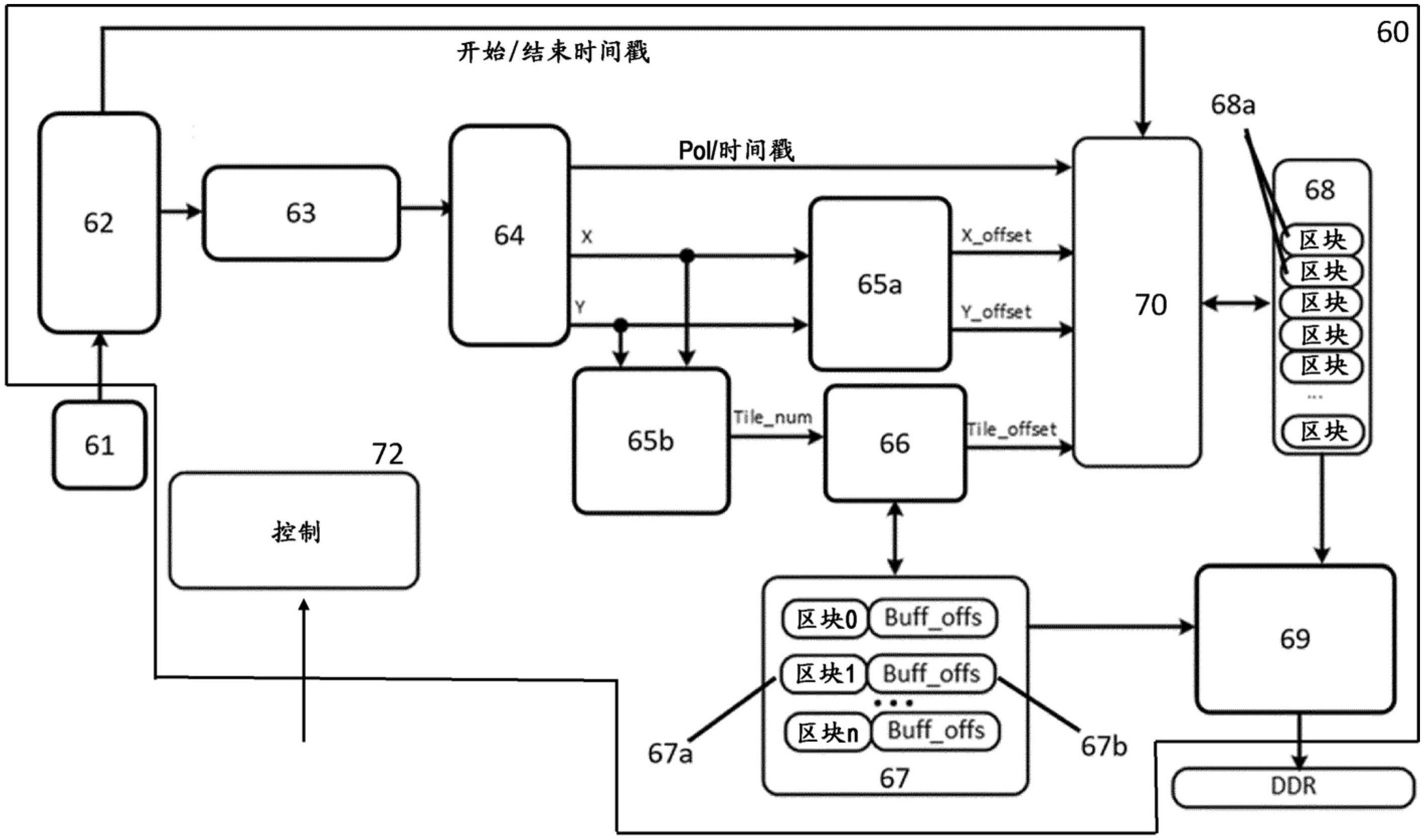 使用来自事件相机的数据产生图像帧的制作方法