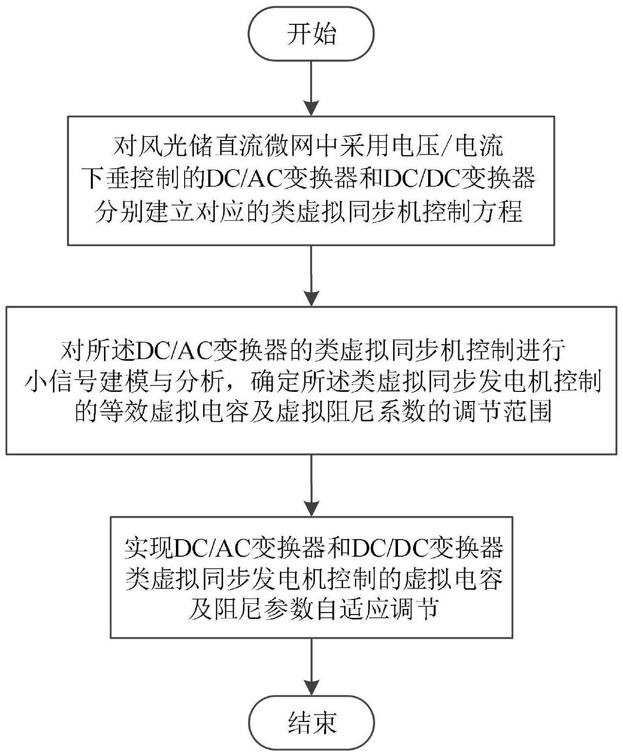 一种风光储直流微网电压自适应控制方法及装置