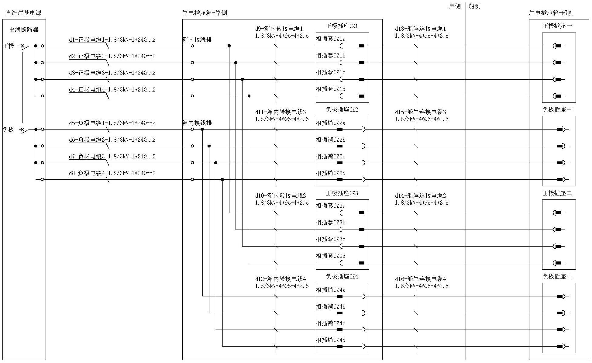 一种用于直流岸基供电系统船岸连接装置的制作方法