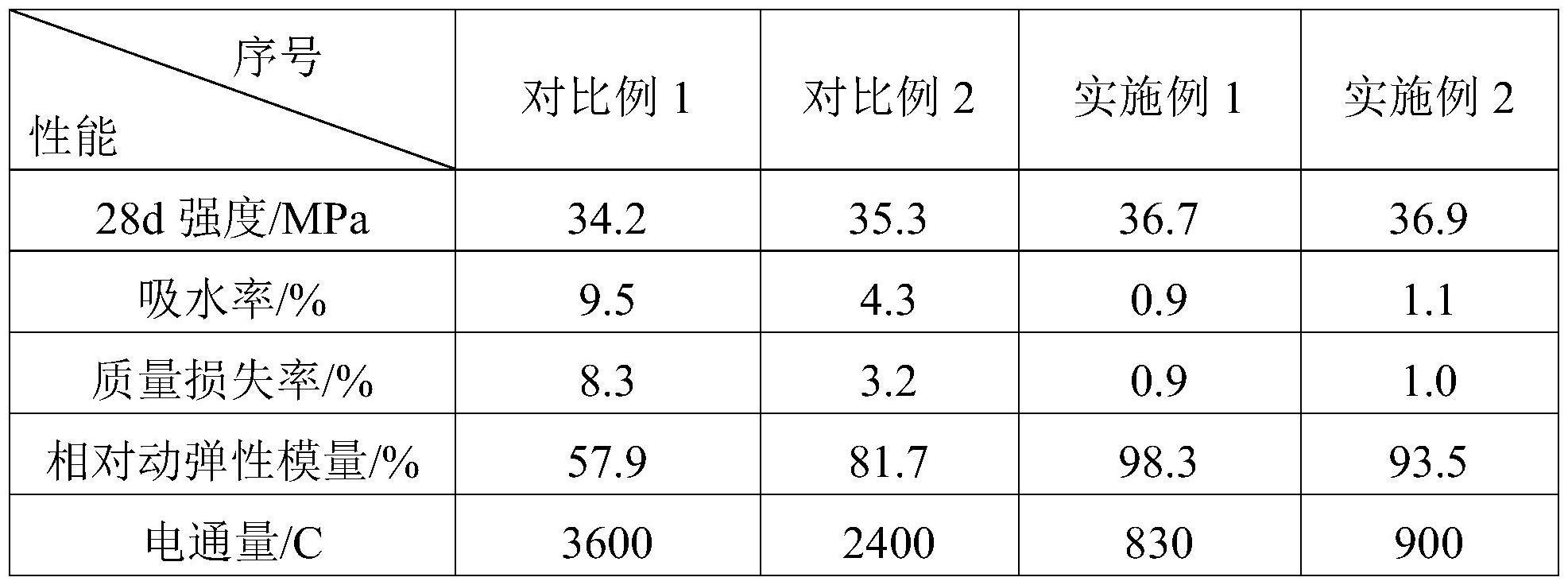 一种用搅拌站废水制备的表面防护剂及其制备方法与流程