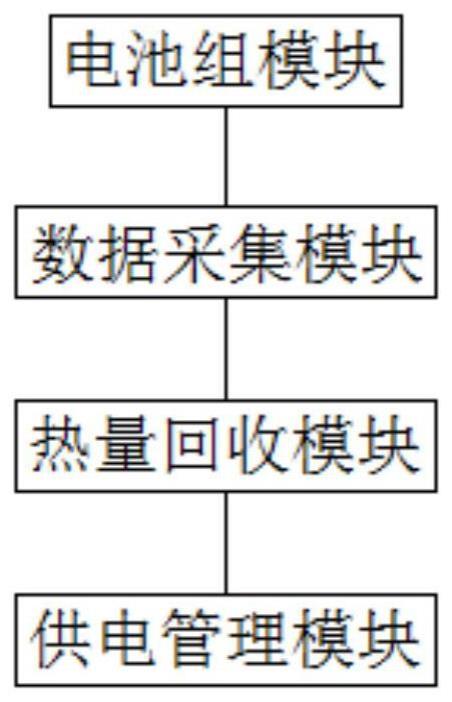 一种用于无人机的氢燃料电池动力管理系统