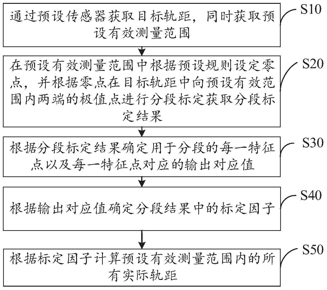 分段标定方法及相关装置与流程