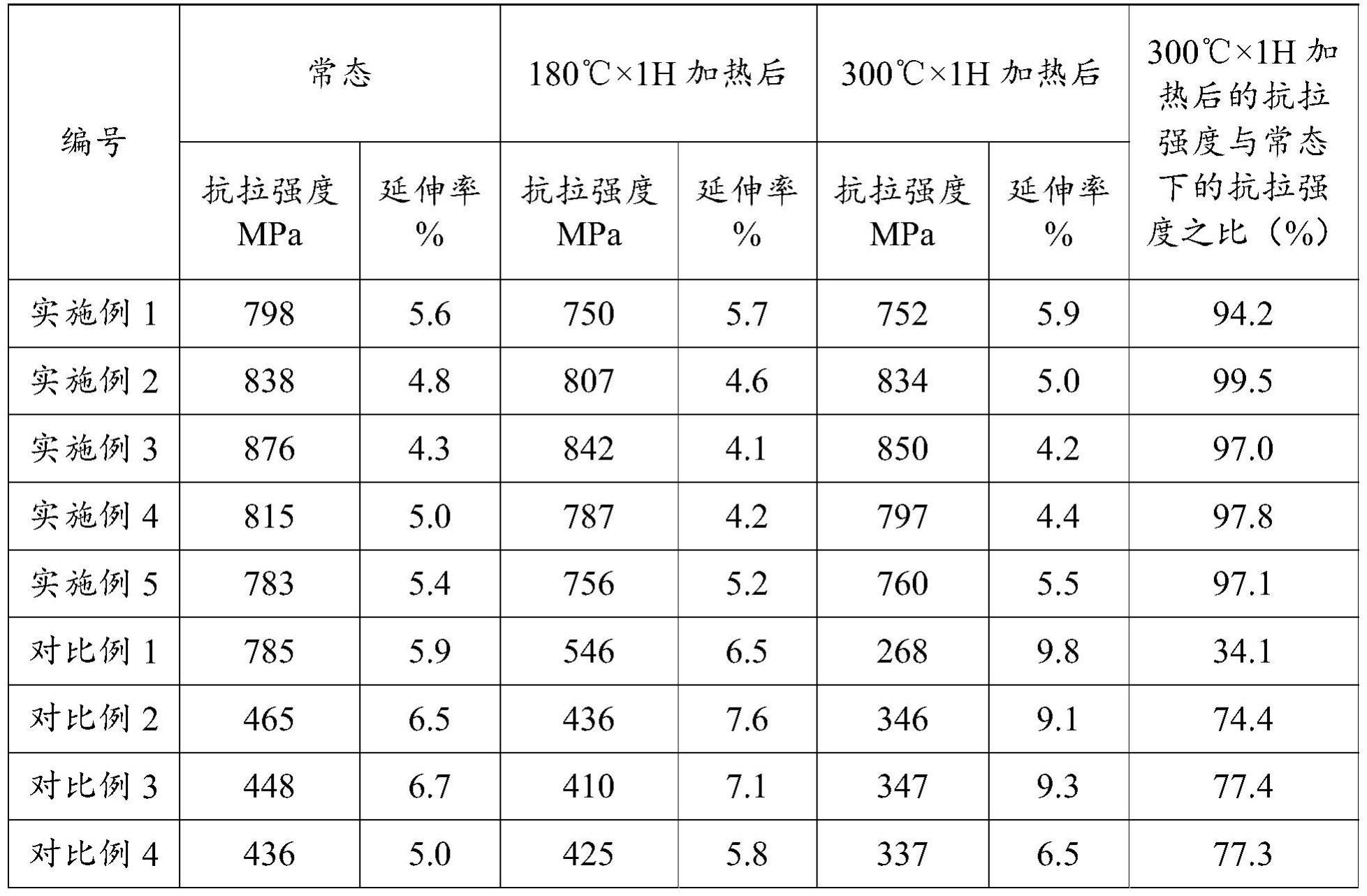 一种生产高强度高耐热电解铜箔的添加剂及方法与流程