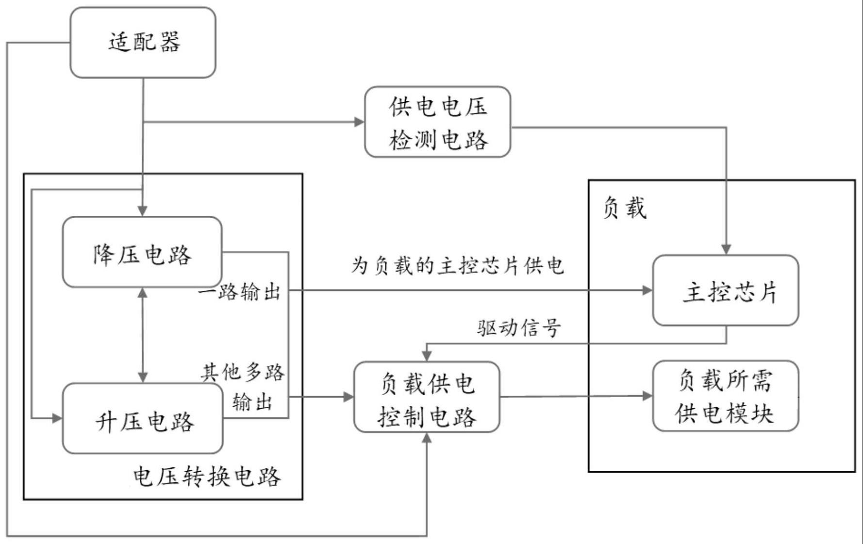 一种支持宽电压供电的电源电路及方法与流程