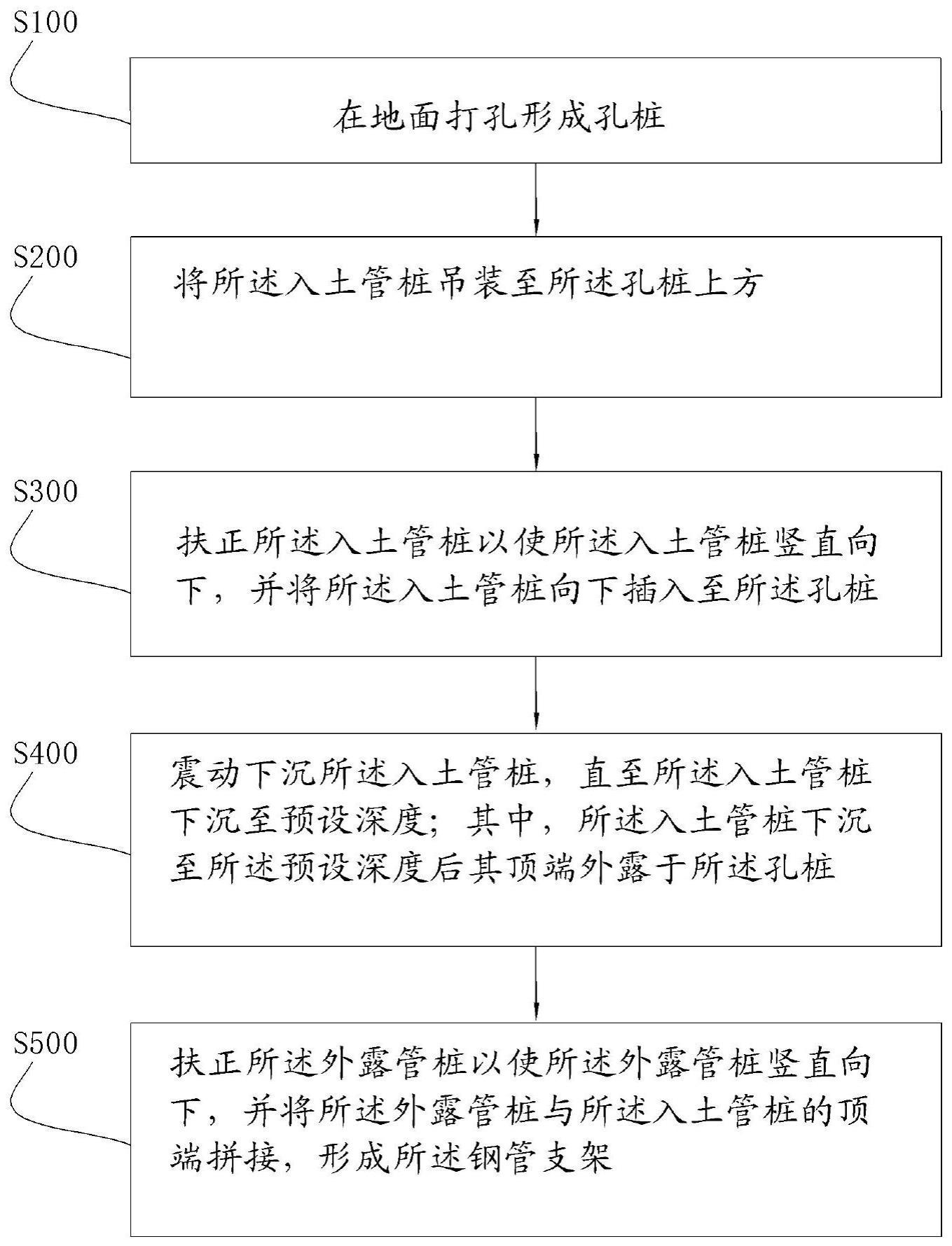 拼接式钢管支架施工方法与流程