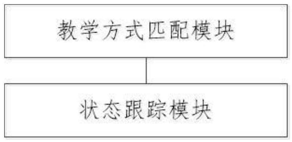 一种大数据实验教学方法及系统与流程