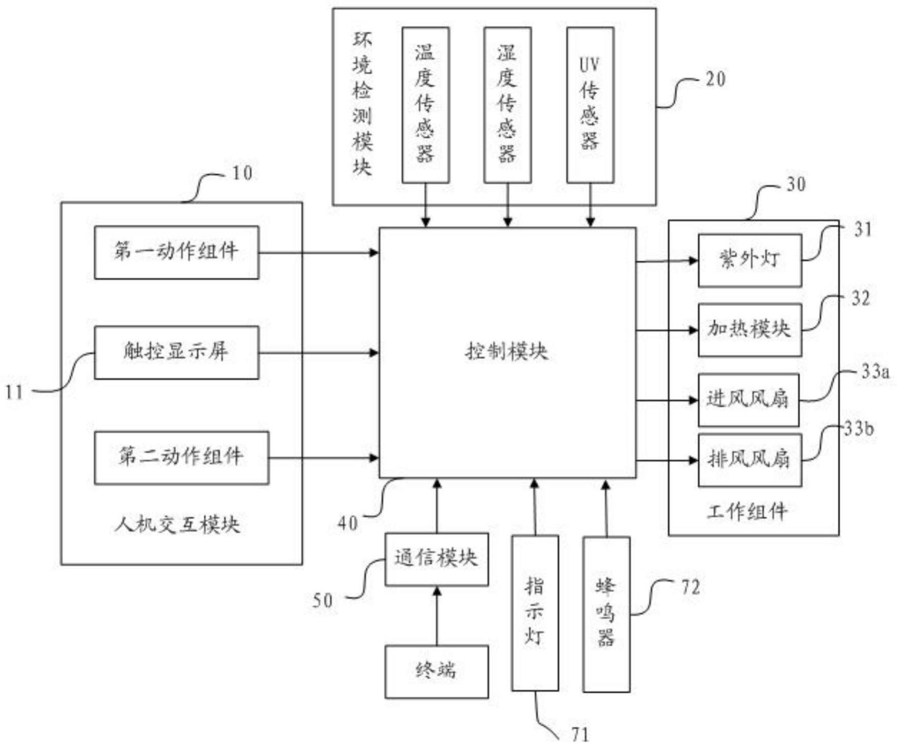 一种消毒柜控制系统及控制方法与流程