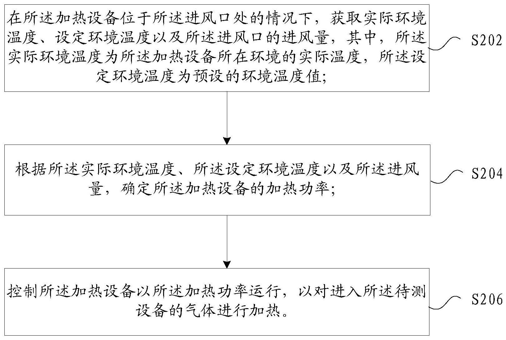 加热设备的控制方法、加热设备、加热装置和测试系统与流程