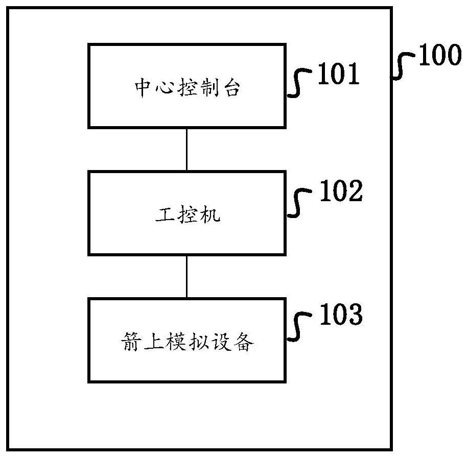 一种运载火箭测试发射的训练系统的制作方法