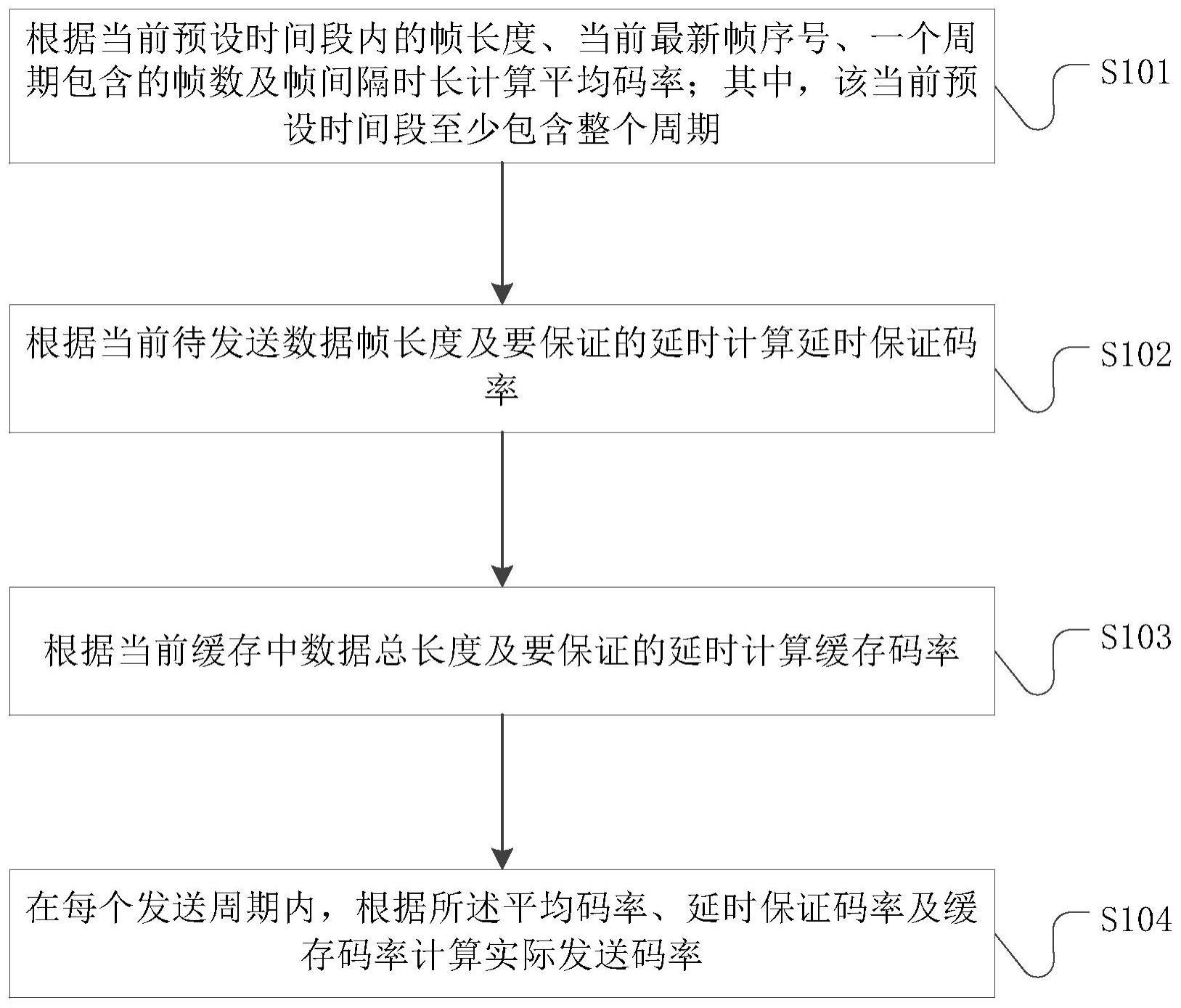 一种保证时延的多媒体码流整形方法、装置及存储介质与流程