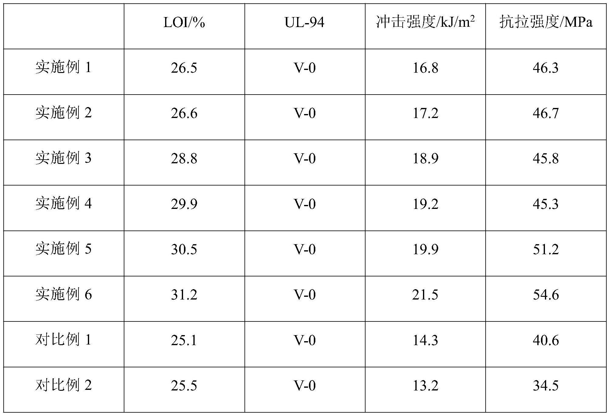 一种无卤阻燃型酚醛树脂覆铜板的生产工艺的制作方法