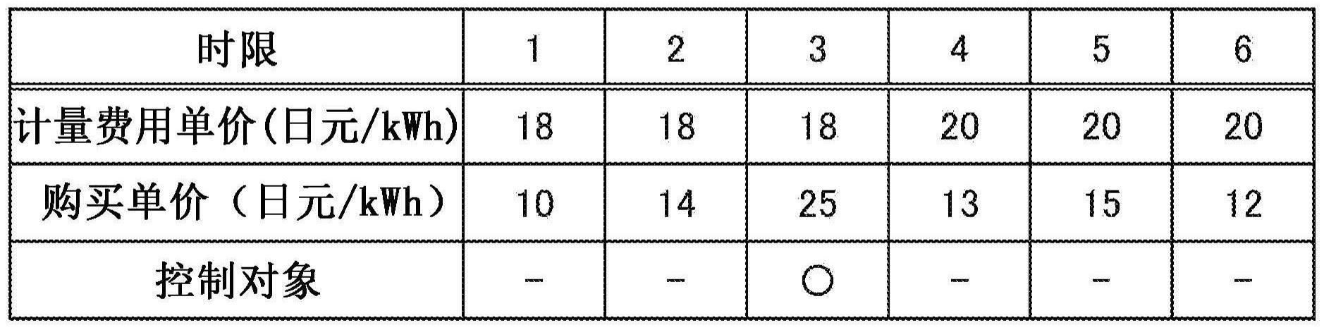 生成装置、系统以及程序的制作方法