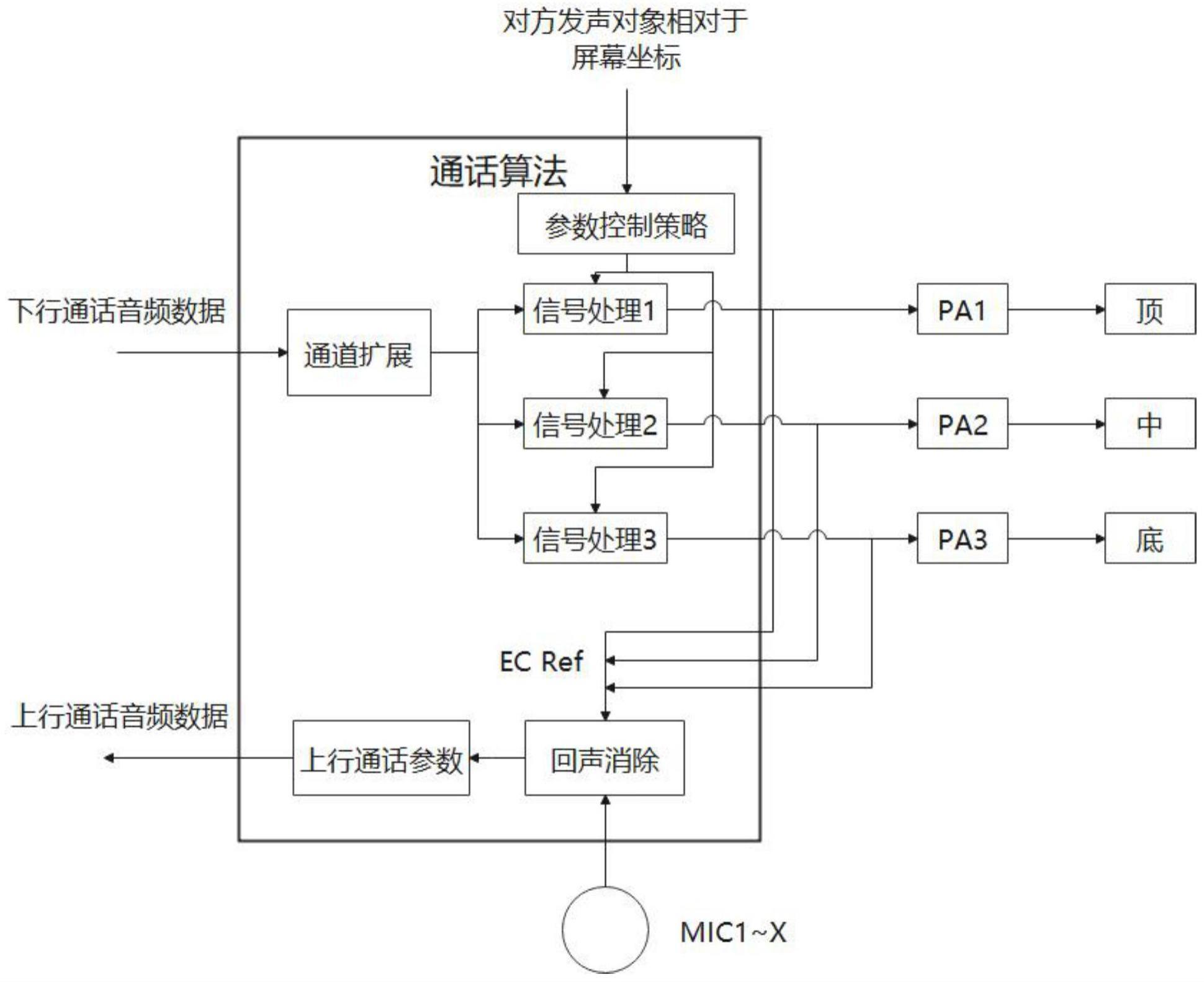 一种音频播放方法及电子设备与流程