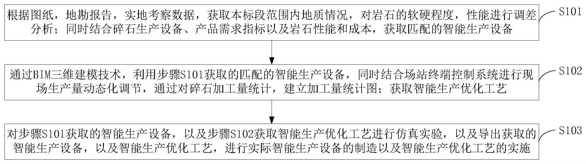 可移动的碎石临时储存仓仿真构建方法、储存仓及应用与流程