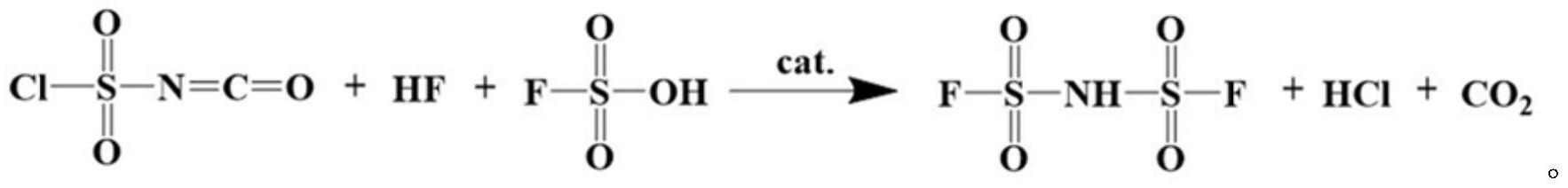 一种双氟磺酰亚胺锂的制备方法与流程