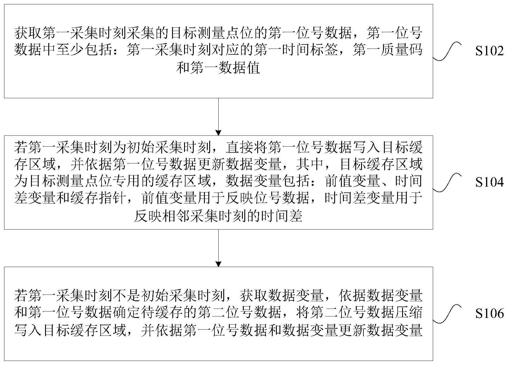 工业实时数据的缓存方法及装置与流程